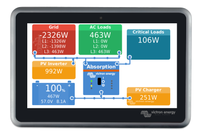 Victron Energy Ekrano GX Touch Screen