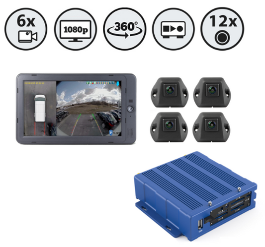 inView 360° HD Around Vehicle Monitoring System
