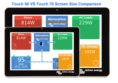 Victron GX Touch Accessory Screen for Cerbo GX